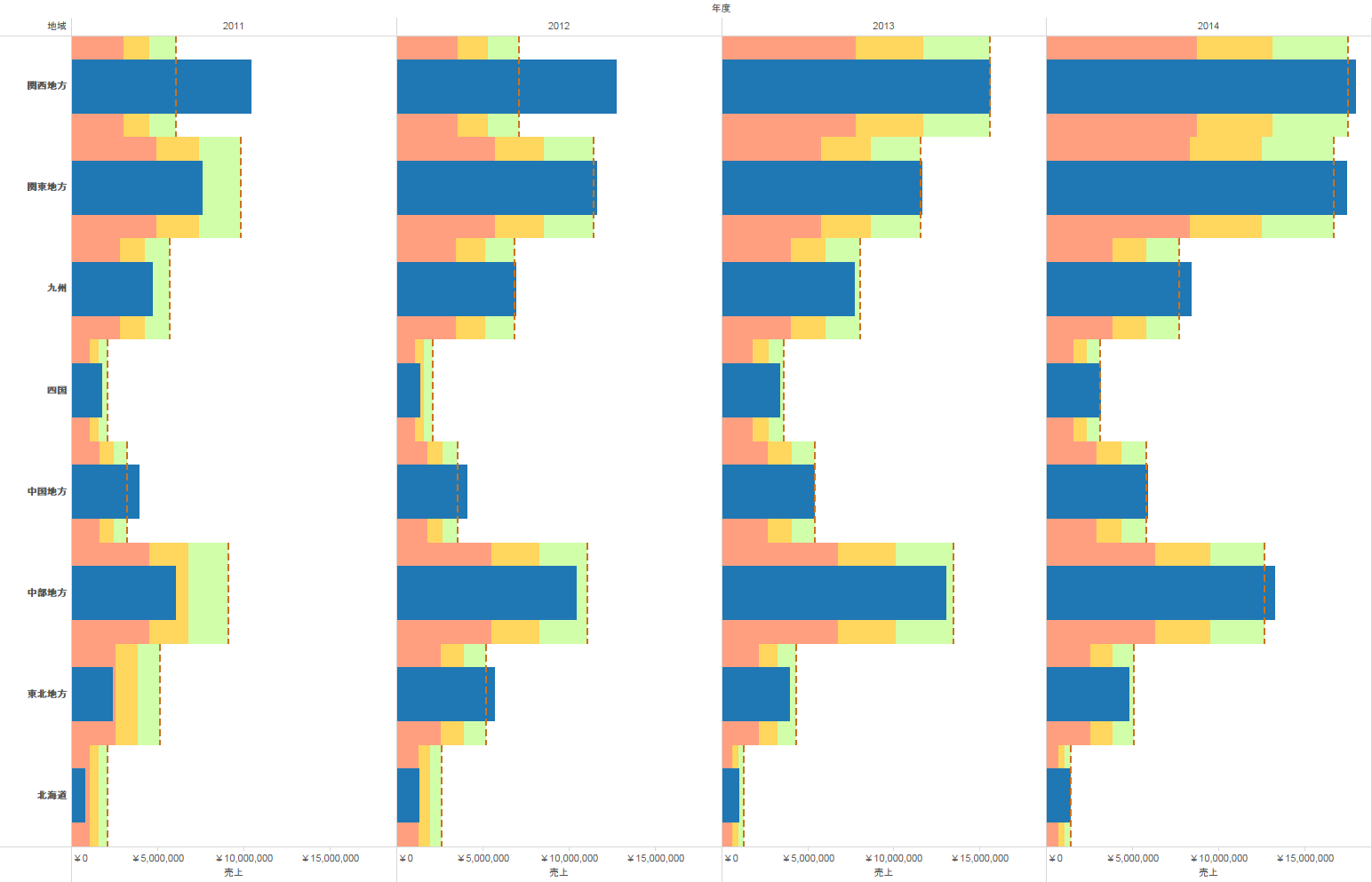 データの組み合わせが自由
