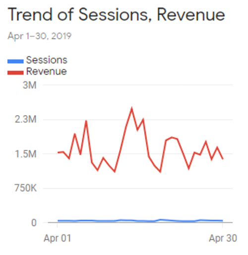 データ解析対決!Google Analytics Intelligence vs Tableau Ask Data vs 人間!どっちが強い?!