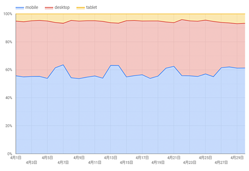 データ解析対決!Google Analytics Intelligence vs Tableau Ask Data vs 人間!どっちが強い?!