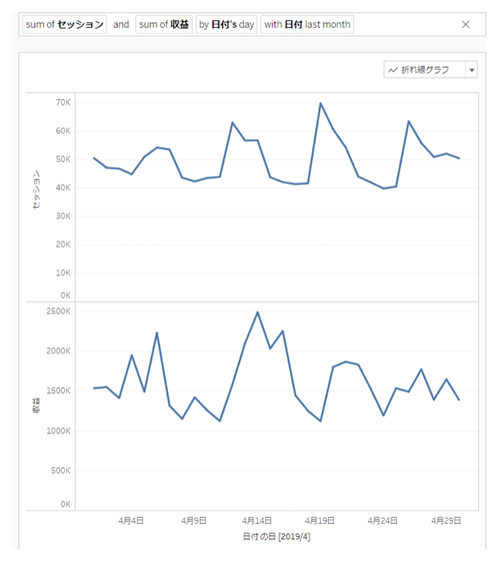 データ解析対決!Google Analytics Intelligence vs Tableau Ask Data vs 人間!どっちが強い?!