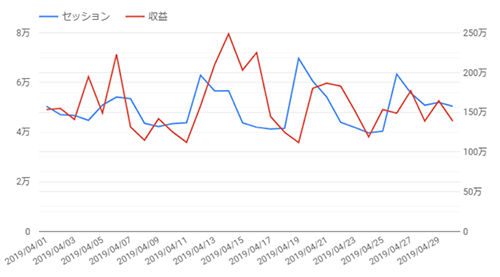 データ解析対決!Google Analytics Intelligence vs Tableau Ask Data vs 人間!どっちが強い?!