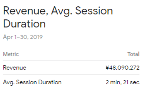 データ解析対決!Google Analytics Intelligence vs Tableau Ask Data vs 人間!どっちが強い?!