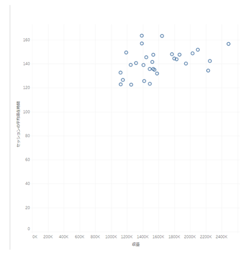 データ解析対決!Google Analytics Intelligence vs Tableau Ask Data vs 人間!どっちが強い?!