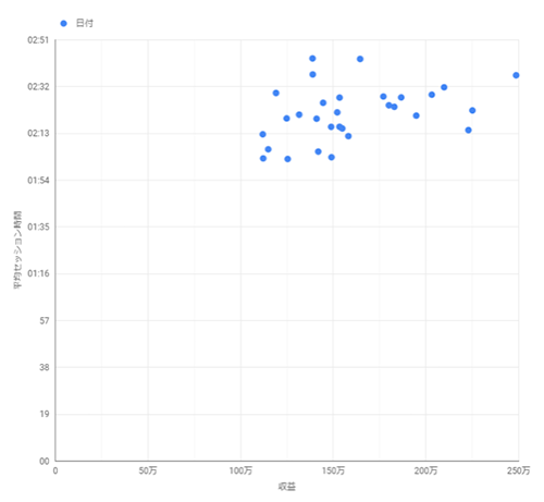 データ解析対決!Google Analytics Intelligence vs Tableau Ask Data vs 人間!どっちが強い?!