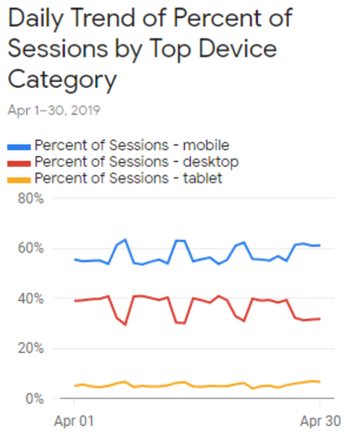 データ解析対決!Google Analytics Intelligence vs Tableau Ask Data vs 人間!どっちが強い?!