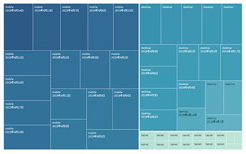 データ解析対決!Google Analytics Intelligence vs Tableau Ask Data vs 人間!どっちが強い?!