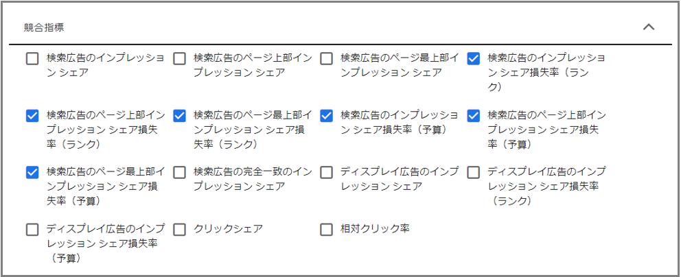 画像:Googleでインプレッションシェア損失を確認する