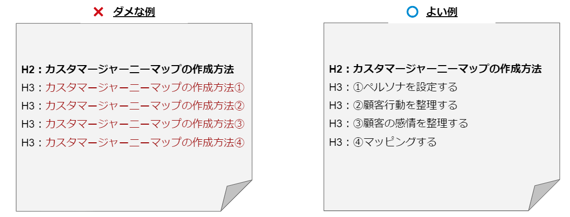 「カスタマージャーニー」をターゲットキーワードとする記事の見出しの一例