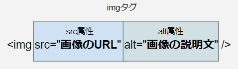 alt属性のイメージ図